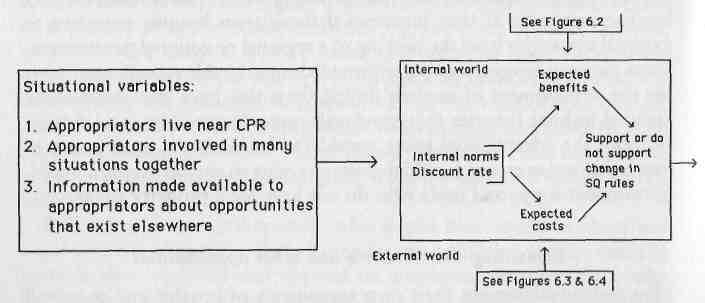 e-o-elanor-ostrum-et-al-governing-the-commons-20.jpg