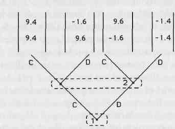e-o-elanor-ostrum-et-al-governing-the-commons-5.jpg