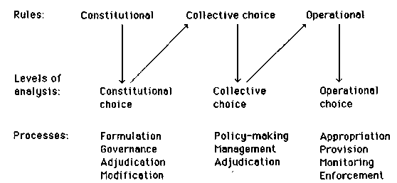 e-o-elanor-ostrum-et-al-governing-the-commons-8.png