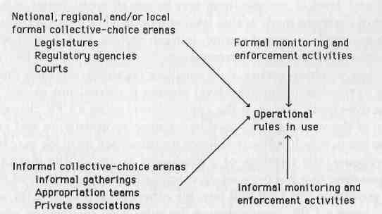 e-o-elanor-ostrum-et-al-governing-the-commons-9.jpg