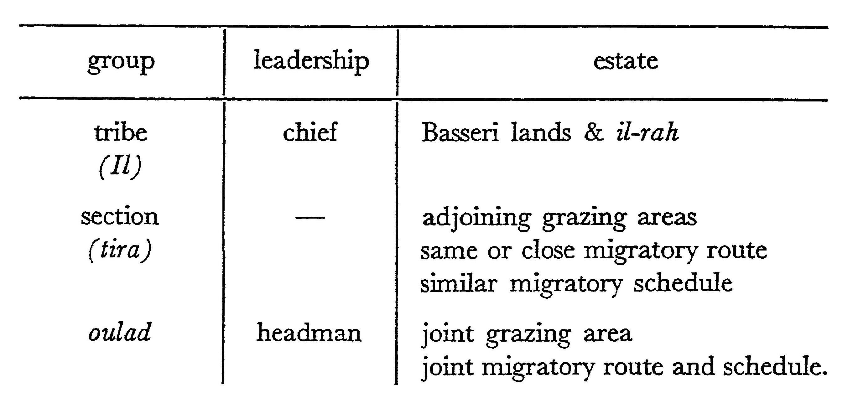 f-b-fredrik-barth-nomads-of-south-persia-15.jpg