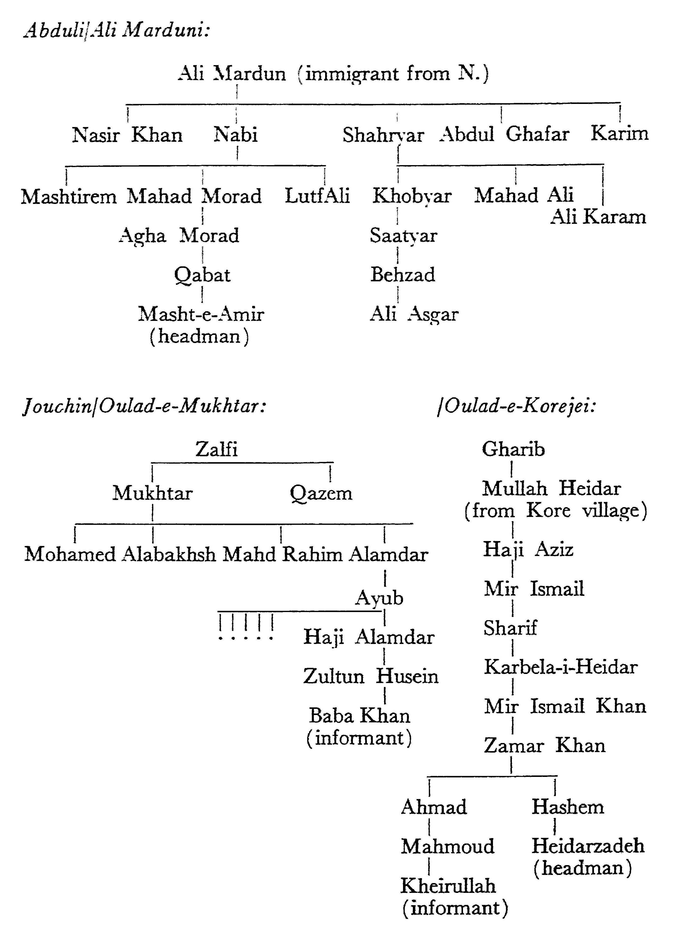 f-b-fredrik-barth-nomads-of-south-persia-17.jpg