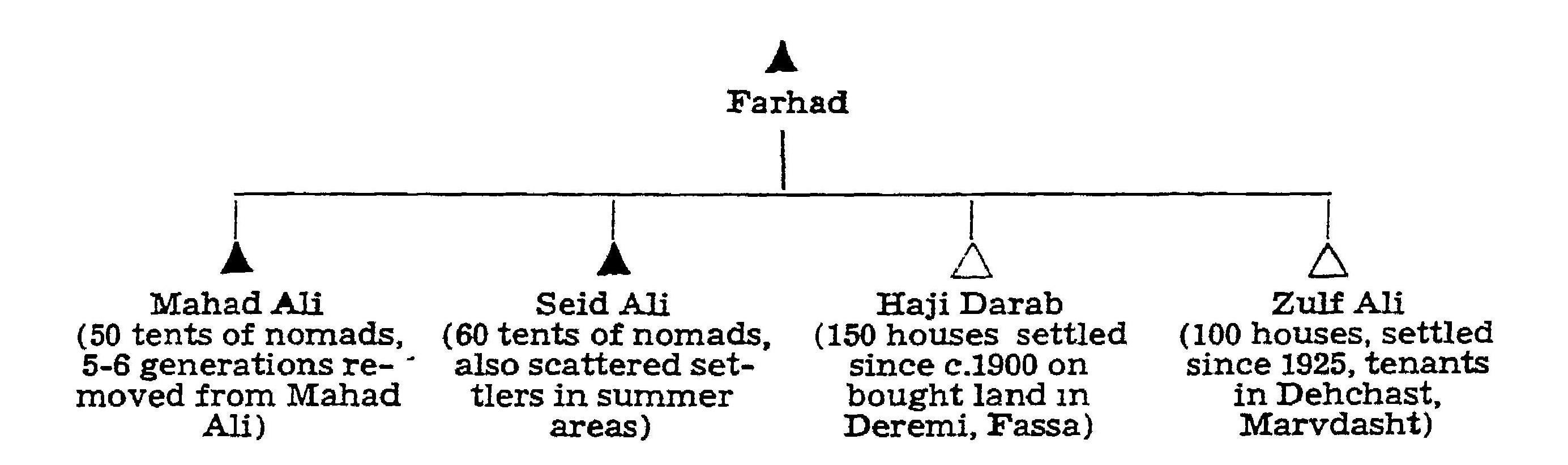 f-b-fredrik-barth-nomads-of-south-persia-28.jpg
