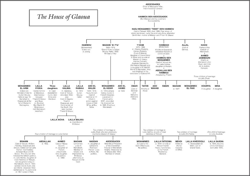 g-m-gavin-maxwell-lords-of-the-atlas-4.jpg