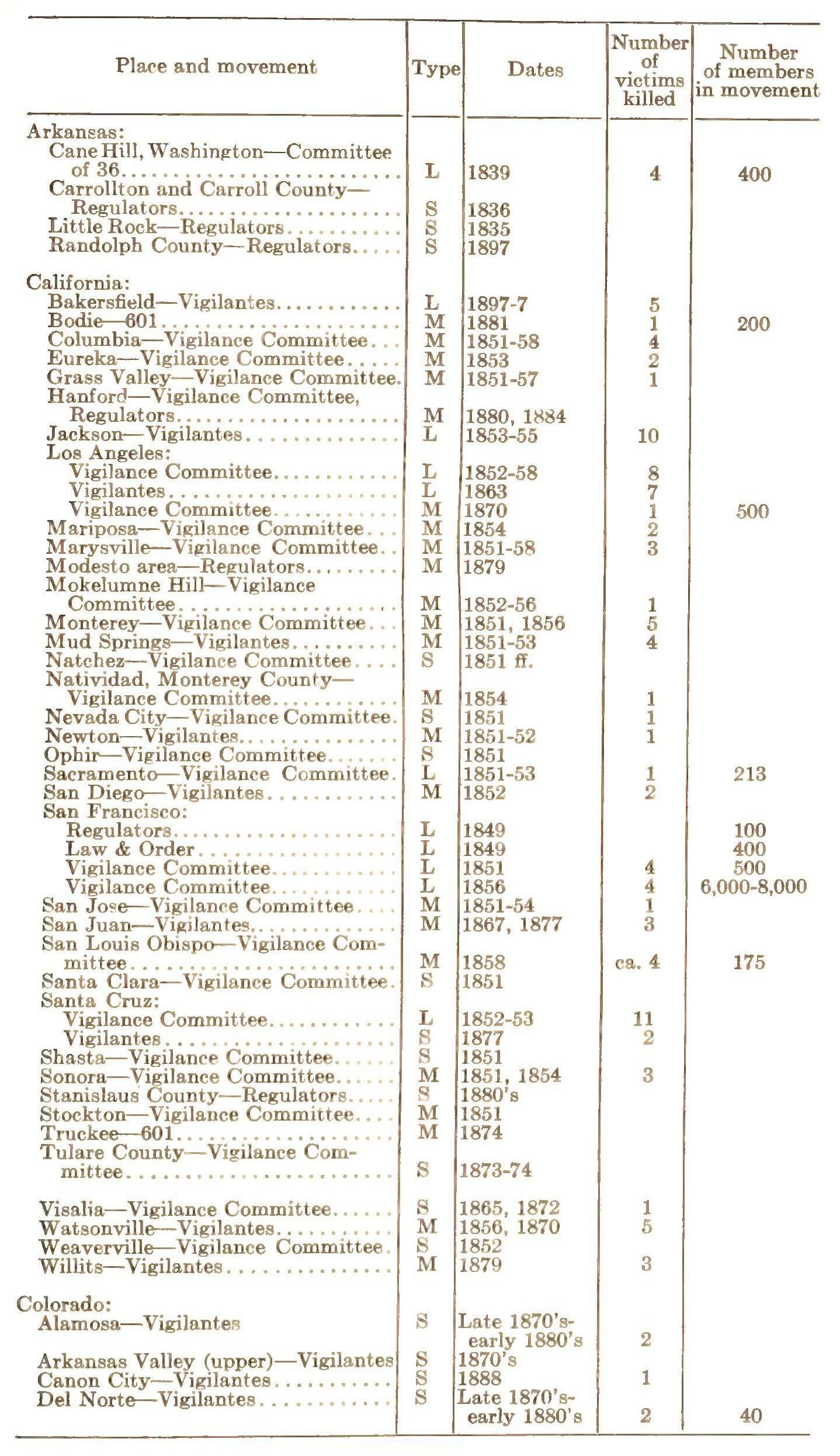 h-d-hugh-davis-graham-and-ted-robert-gurr-the-hist-24.jpg