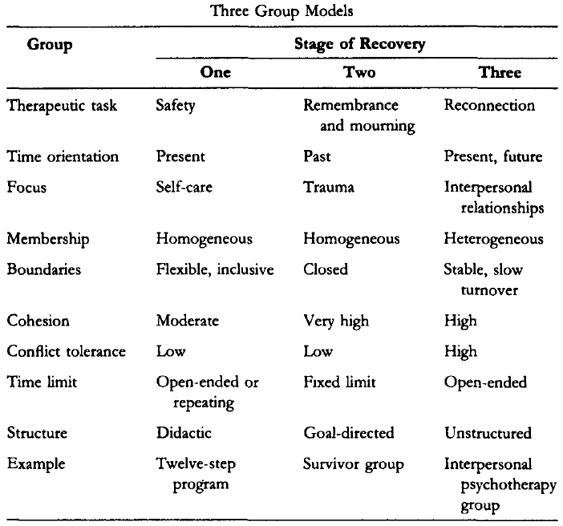 j-h-judith-herman-trauma-and-recovery-4.jpg