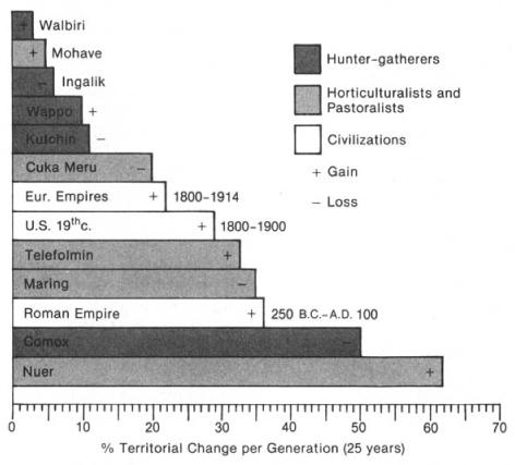 l-h-lawrence-h-keeley-war-before-civilization-14.jpg