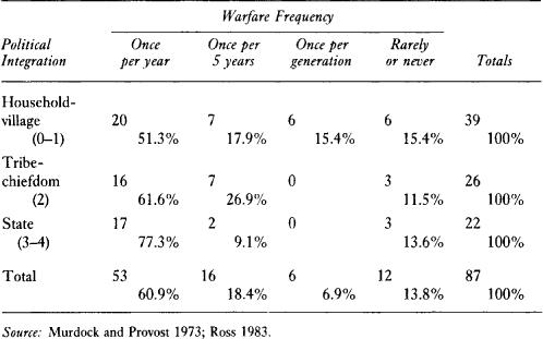 l-h-lawrence-h-keeley-war-before-civilization-20.jpg