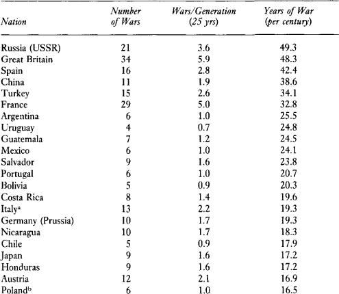 l-h-lawrence-h-keeley-war-before-civilization-22.jpg