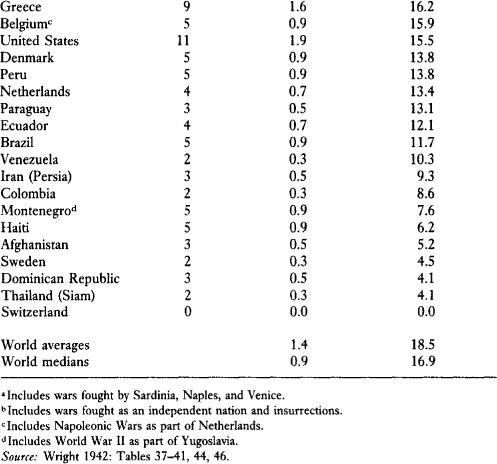 l-h-lawrence-h-keeley-war-before-civilization-23.jpg