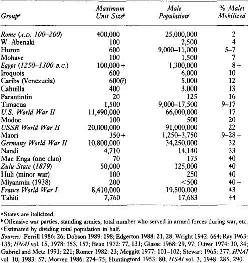 l-h-lawrence-h-keeley-war-before-civilization-24.jpg