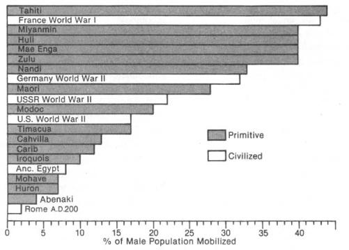 l-h-lawrence-h-keeley-war-before-civilization-3.jpg