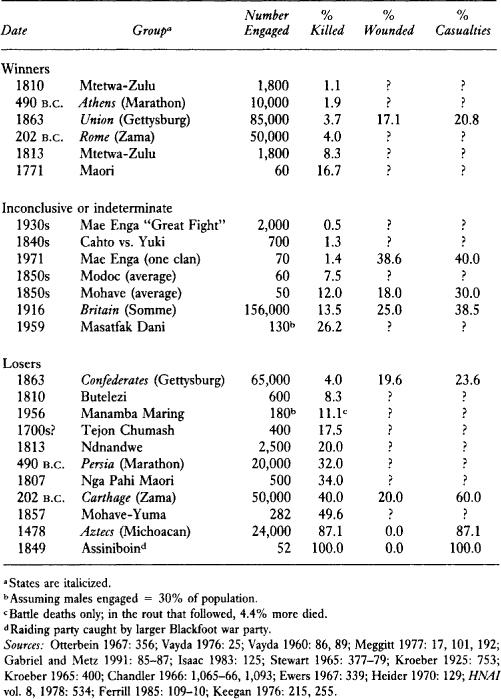 l-h-lawrence-h-keeley-war-before-civilization-30.jpg