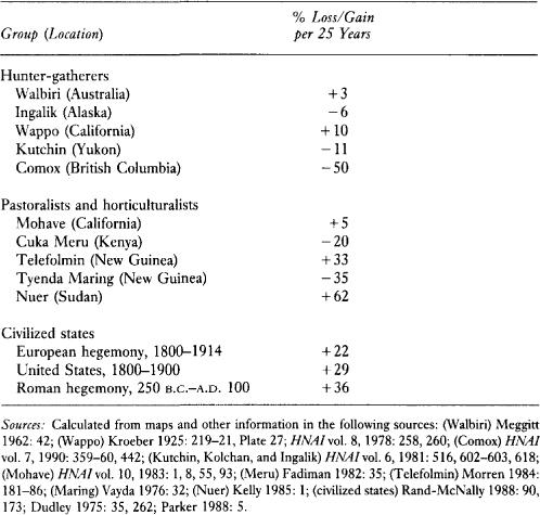 l-h-lawrence-h-keeley-war-before-civilization-34.jpg