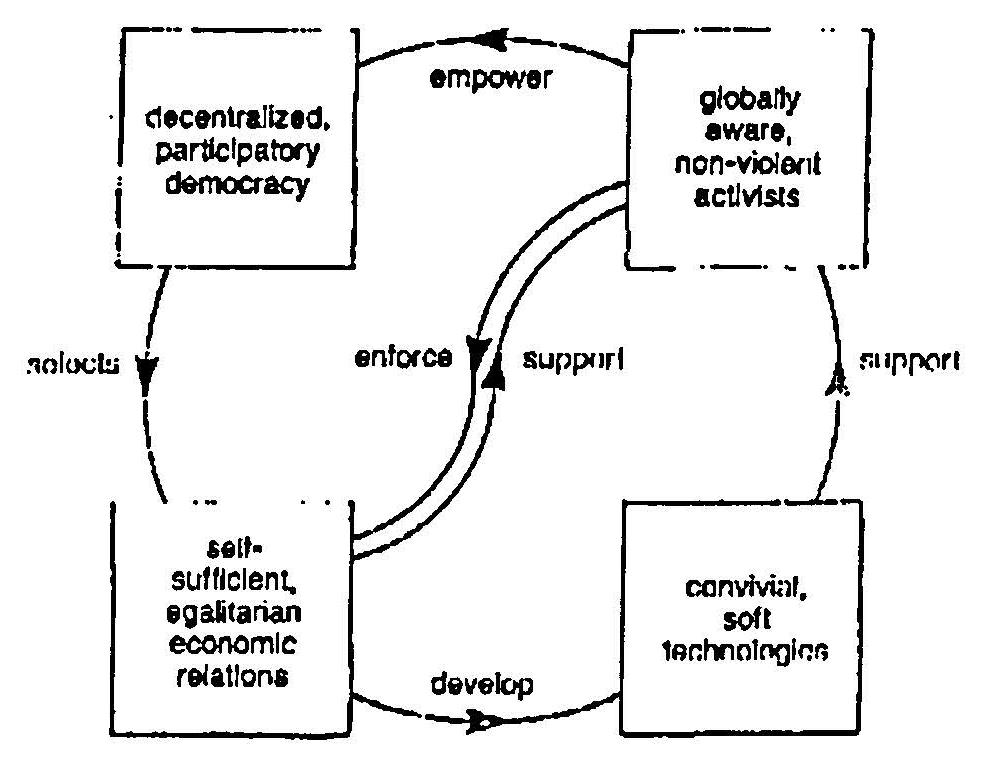 m-d-michael-duckett-ecological-direct-action-and-t-26.jpg