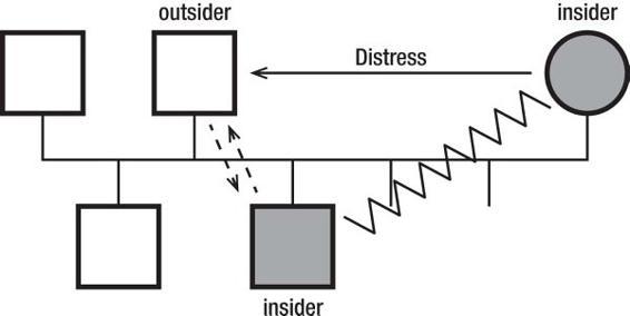 m-e-michael-e-kerr-bowen-theory-s-secrets-11.jpg