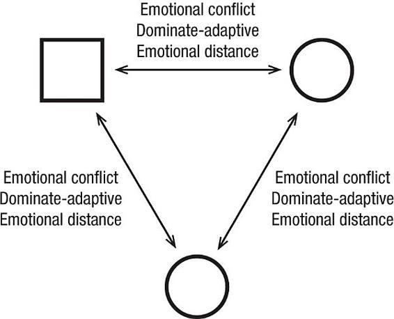m-e-michael-e-kerr-bowen-theory-s-secrets-15.jpg