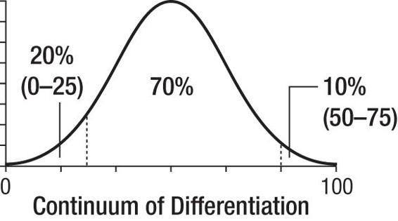 m-e-michael-e-kerr-bowen-theory-s-secrets-20.jpg