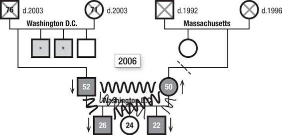 m-e-michael-e-kerr-bowen-theory-s-secrets-31.jpg