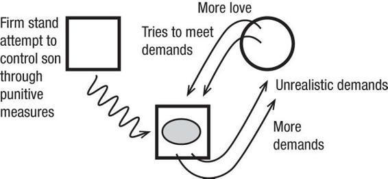 m-e-michael-e-kerr-bowen-theory-s-secrets-44.jpg
