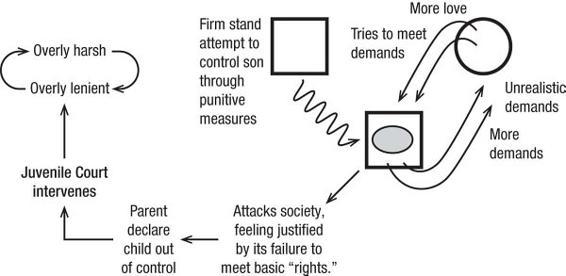 m-e-michael-e-kerr-bowen-theory-s-secrets-45.jpg