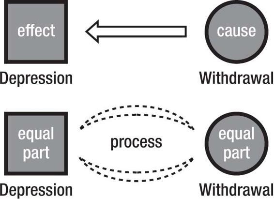 m-e-michael-e-kerr-bowen-theory-s-secrets-5.jpg