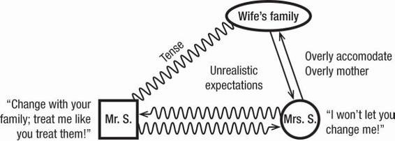 m-e-michael-e-kerr-bowen-theory-s-secrets-50.jpg