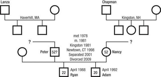 m-e-michael-e-kerr-bowen-theory-s-secrets-58.jpg