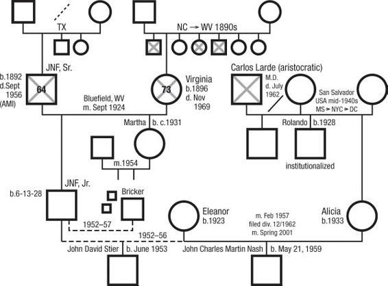 m-e-michael-e-kerr-bowen-theory-s-secrets-61.jpg