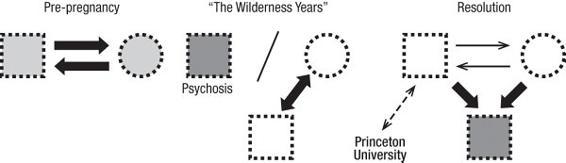 m-e-michael-e-kerr-bowen-theory-s-secrets-65.jpg