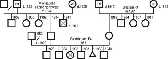 m-e-michael-e-kerr-bowen-theory-s-secrets-75.jpg