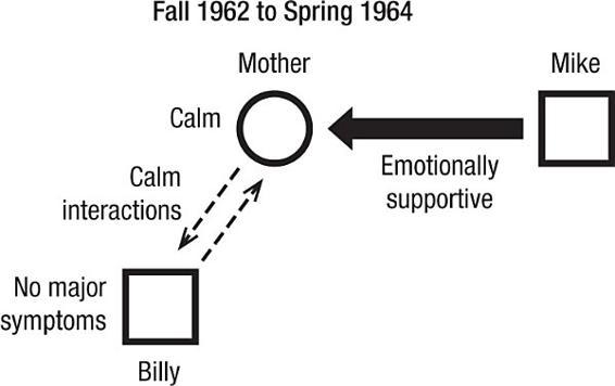 m-e-michael-e-kerr-bowen-theory-s-secrets-77.jpg