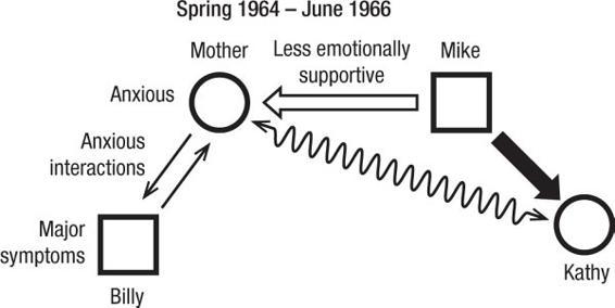 m-e-michael-e-kerr-bowen-theory-s-secrets-78.jpg