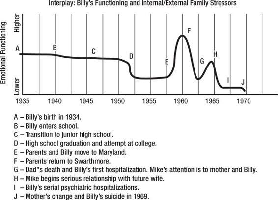 m-e-michael-e-kerr-bowen-theory-s-secrets-79.jpg