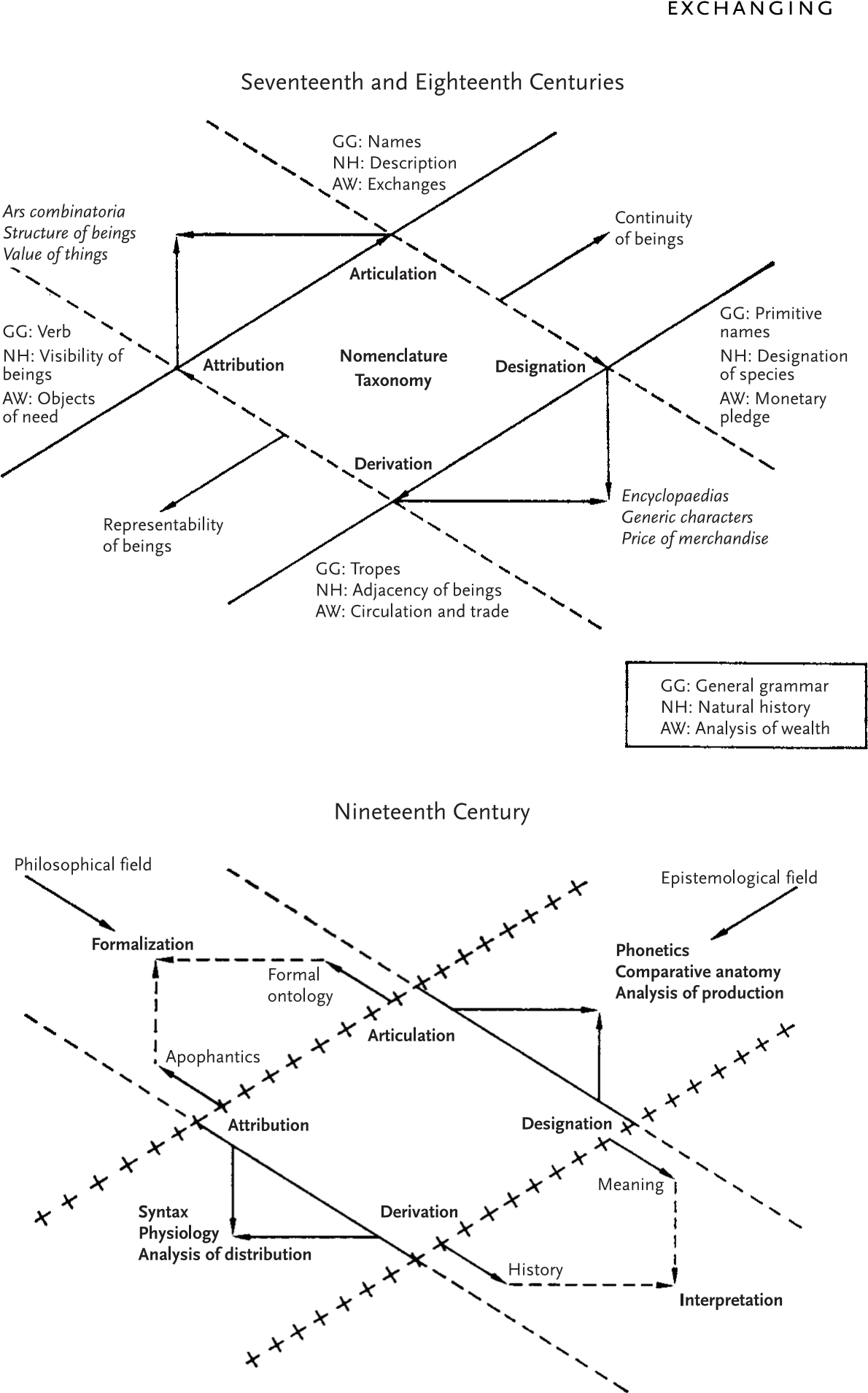 m-f-michel-foucault-the-order-of-things-4.png