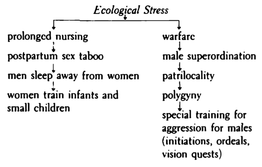 m-h-marvin-harris-cultural-materialism-12.png