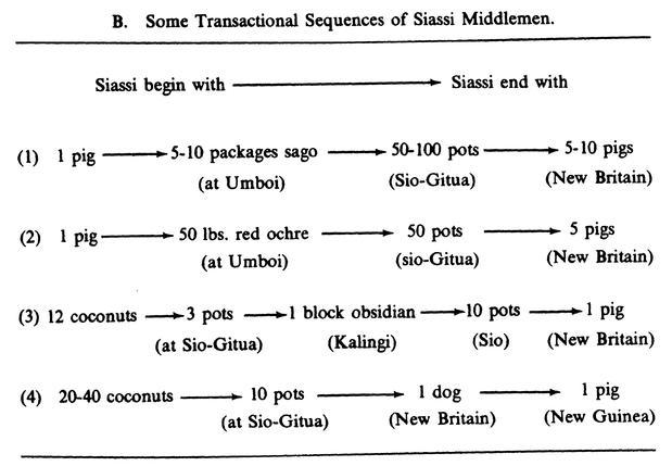 m-s-marshall-sahlins-stone-age-economics-108.jpg