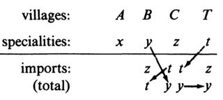 m-s-marshall-sahlins-stone-age-economics-111.jpg