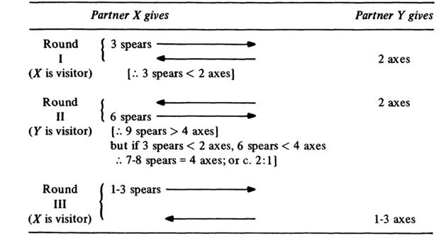 m-s-marshall-sahlins-stone-age-economics-112.jpg