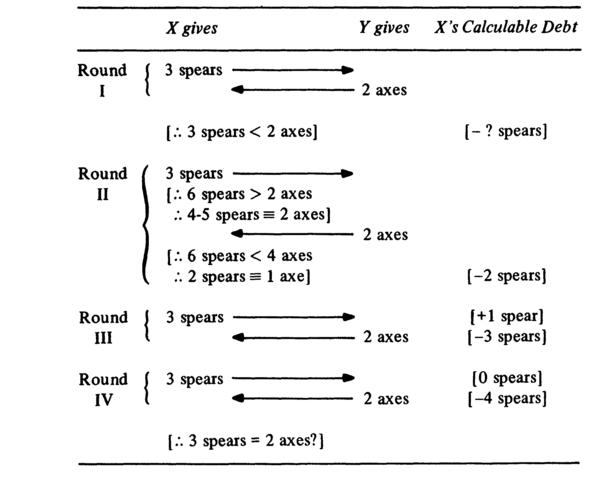 m-s-marshall-sahlins-stone-age-economics-113.jpg