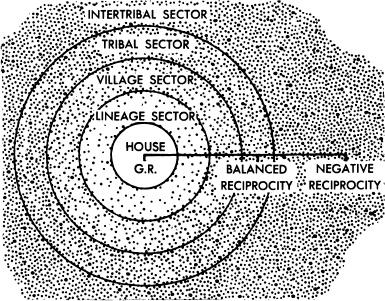 m-s-marshall-sahlins-stone-age-economics-12.jpg