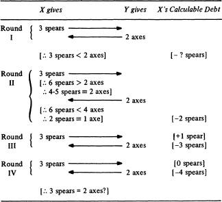 m-s-marshall-sahlins-stone-age-economics-2.jpg