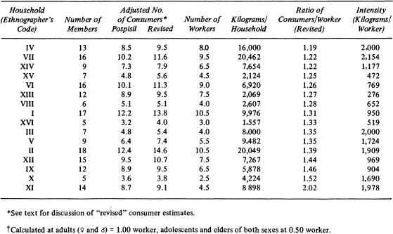 m-s-marshall-sahlins-stone-age-economics-22.jpg