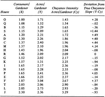 m-s-marshall-sahlins-stone-age-economics-23.jpg