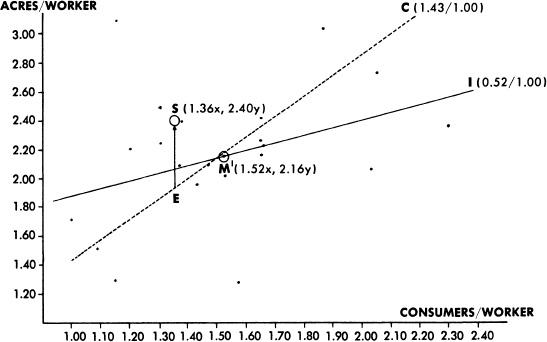 m-s-marshall-sahlins-stone-age-economics-24.jpg