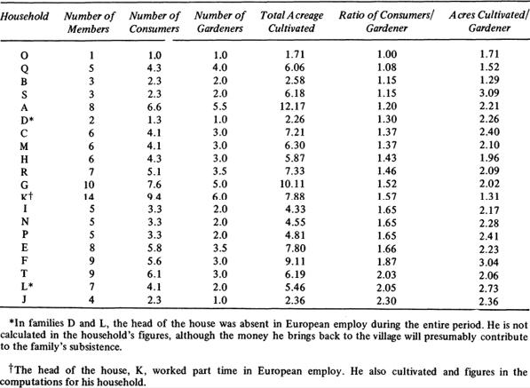 m-s-marshall-sahlins-stone-age-economics-28.jpg