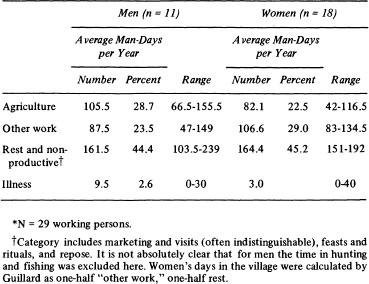 m-s-marshall-sahlins-stone-age-economics-38.jpg