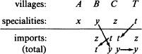 m-s-marshall-sahlins-stone-age-economics-4.jpg