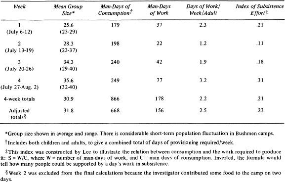 m-s-marshall-sahlins-stone-age-economics-47.jpg