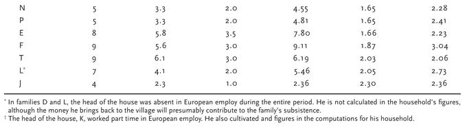 m-s-marshall-sahlins-stone-age-economics-86.jpg